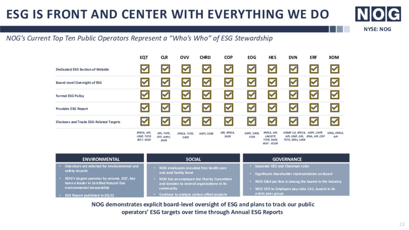 3Q 2022 Earnings Presentation – Northern Oil and Gas, Inc. – slide 23