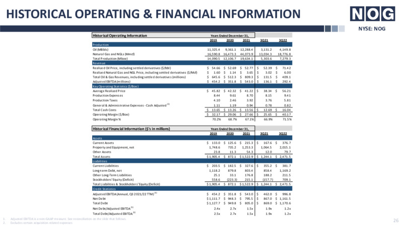 3Q 2022 Earnings Presentation – Northern Oil and Gas, Inc. – slide 26