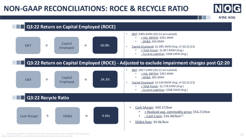 3Q 2022 Earnings Presentation – Northern Oil and Gas, Inc. – slide 28