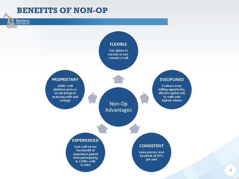 Jefferies Energy Conference – Northern Oil and Gas, Inc. – slide 5