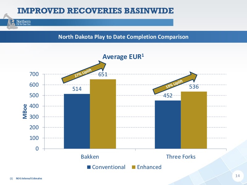 Jefferies Energy Conference – Northern Oil and Gas, Inc. – slide 13