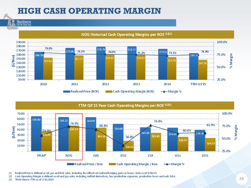 Jefferies Energy Conference – Northern Oil and Gas, Inc. – slide 27