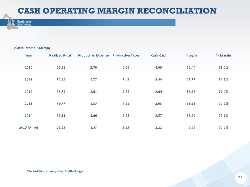 Jefferies Energy Conference – Northern Oil and Gas, Inc. – slide 34