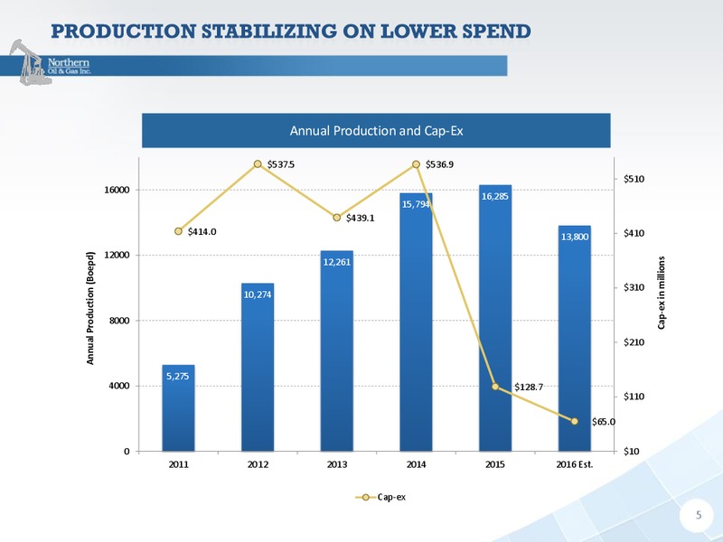 Q3 2016 Results – Northern Oil and Gas, Inc. – slide 4