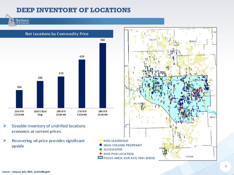 Q3 2016 Results – Northern Oil and Gas, Inc. – slide 8