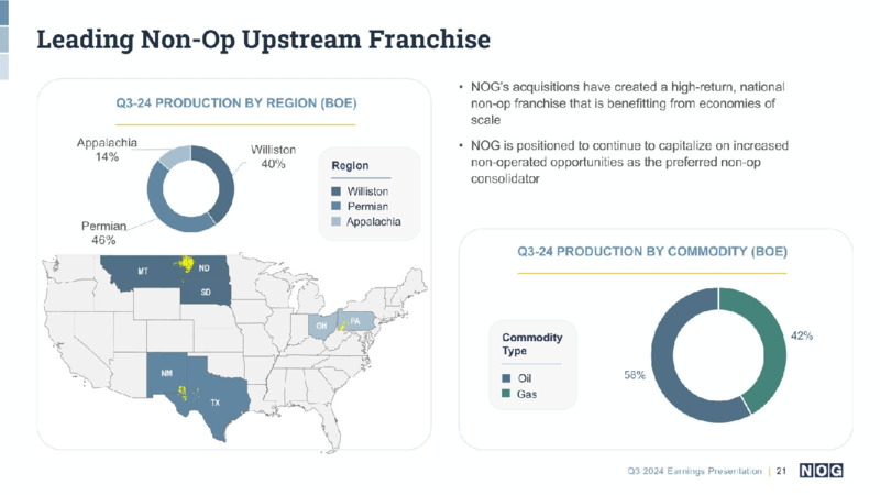 November 2024 Investor Presentation – Northern Oil and Gas, Inc. – slide 6