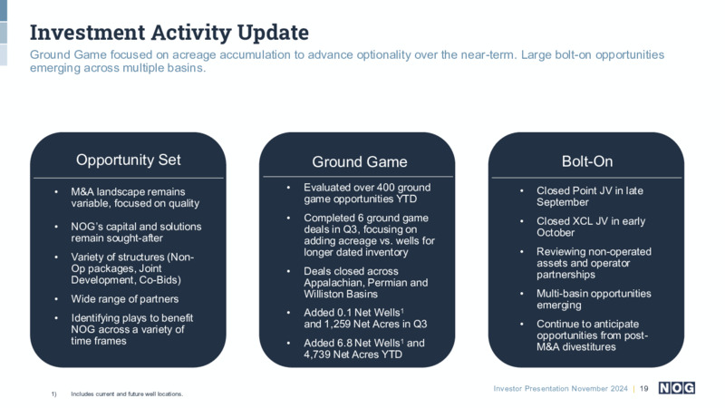 November 2024 Investor Presentation – Northern Oil and Gas, Inc. – slide 19