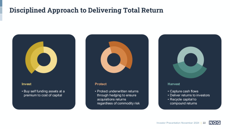 November 2024 Investor Presentation – Northern Oil and Gas, Inc. – slide 22