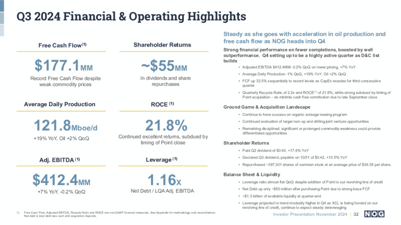 November 2024 Investor Presentation – Northern Oil and Gas, Inc. – slide 32