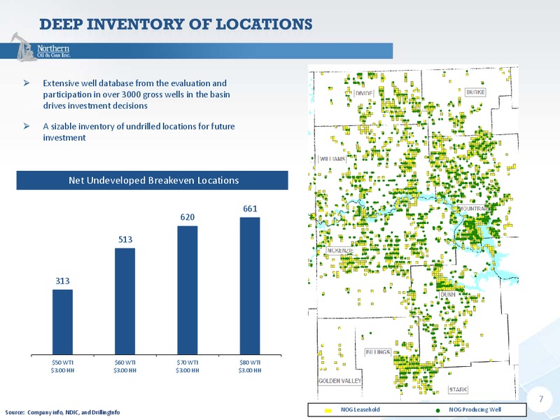 Capital One Securities 12th Annual Energy Conference – Northern Oil and Gas, Inc. – slide 6
