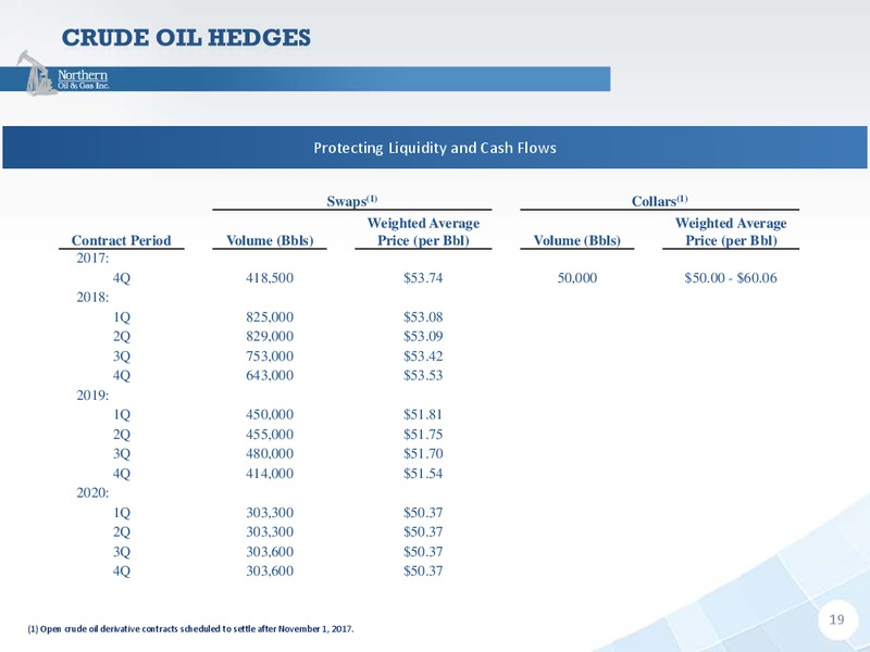 Capital One Securities 12th Annual Energy Conference – Northern Oil and Gas, Inc. – slide 18
