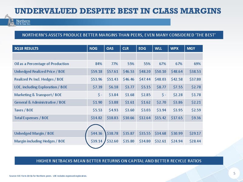 Capital One Securities 13th Annual Energy Conference – Northern Oil and Gas, Inc. – slide 4