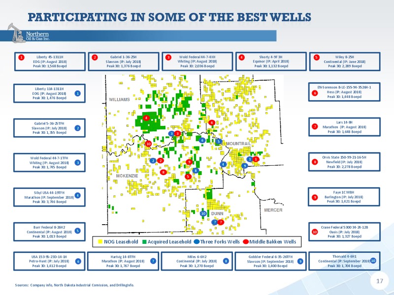 Capital One Securities 13th Annual Energy Conference – Northern Oil and Gas, Inc. – slide 16