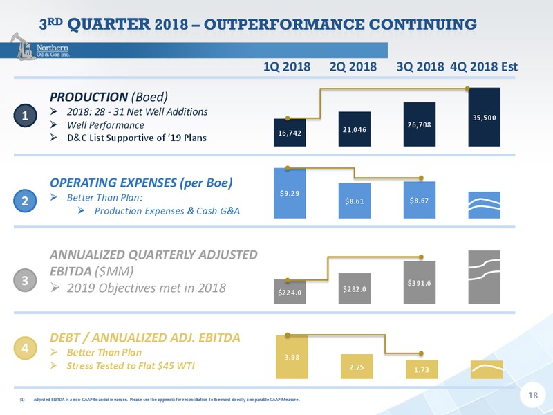 Capital One Securities 13th Annual Energy Conference – Northern Oil and Gas, Inc. – slide 17