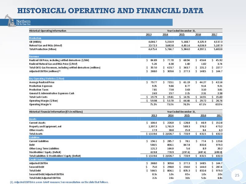 Capital One Securities 13th Annual Energy Conference – Northern Oil and Gas, Inc. – slide 24