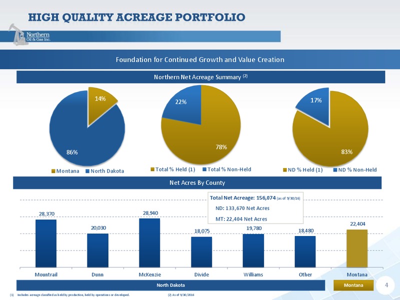 Capital One Securities 11th Annual Energy Conference – Northern Oil and Gas, Inc. – slide 3