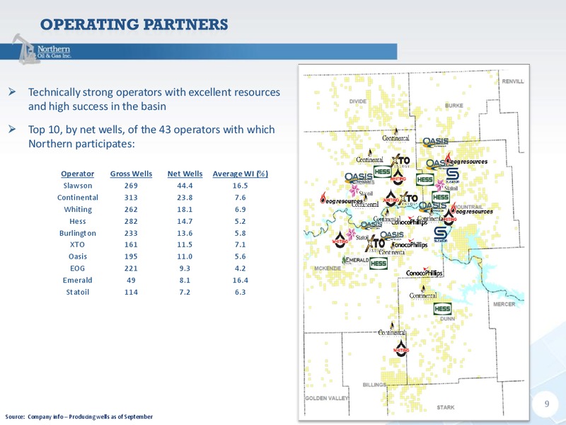 Capital One Securities 11th Annual Energy Conference – Northern Oil and Gas, Inc. – slide 8