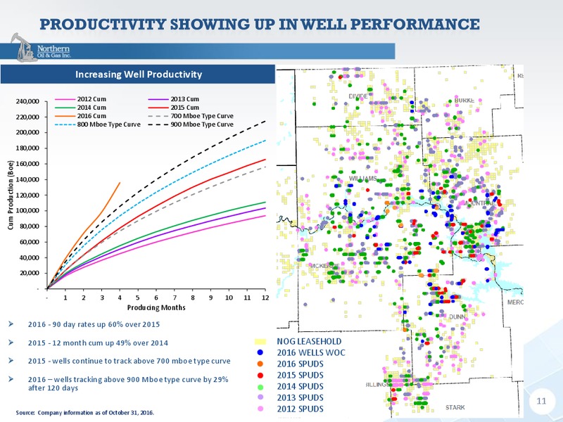 Capital One Securities 11th Annual Energy Conference – Northern Oil and Gas, Inc. – slide 10