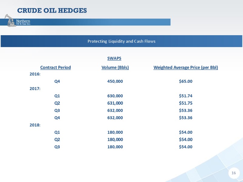 Capital One Securities 11th Annual Energy Conference – Northern Oil and Gas, Inc. – slide 15