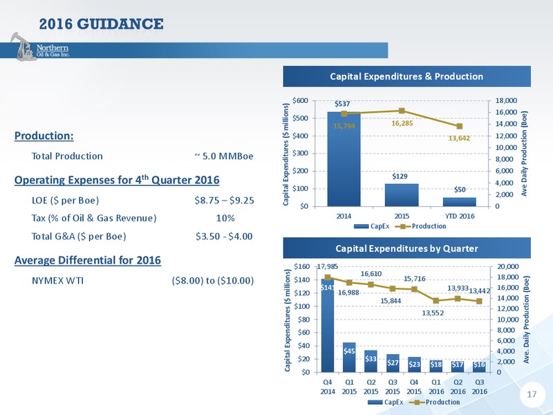 Capital One Securities 11th Annual Energy Conference – Northern Oil and Gas, Inc. – slide 16