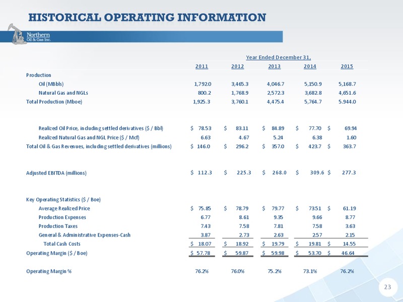 Capital One Securities 11th Annual Energy Conference – Northern Oil and Gas, Inc. – slide 20
