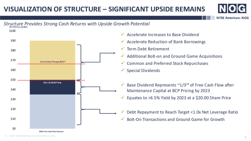 Base Dividend Growth Plan – Northern Oil and Gas, Inc. – slide 5