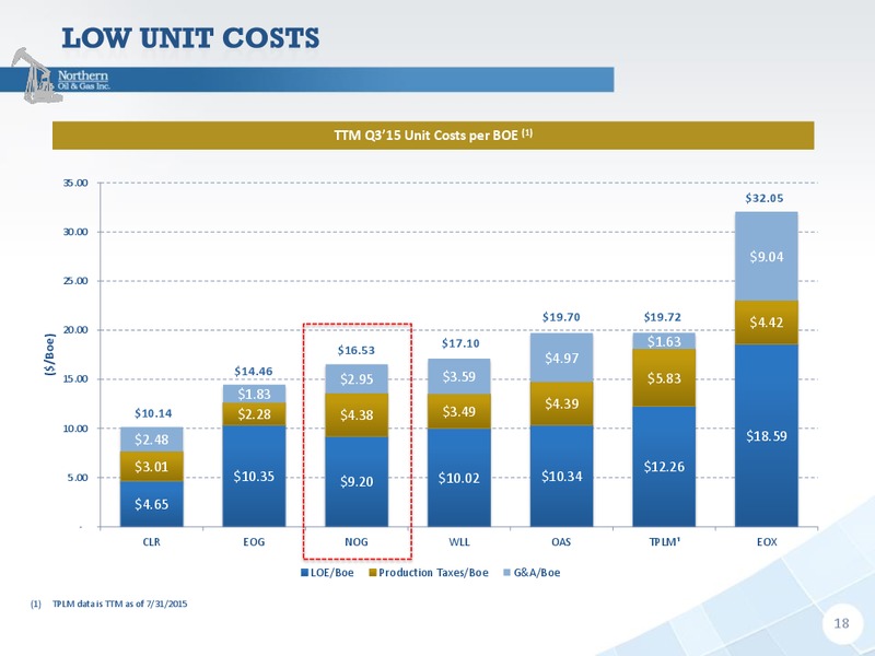 Capital One Annual Energy Conference – Northern Oil and Gas, Inc. – slide 17