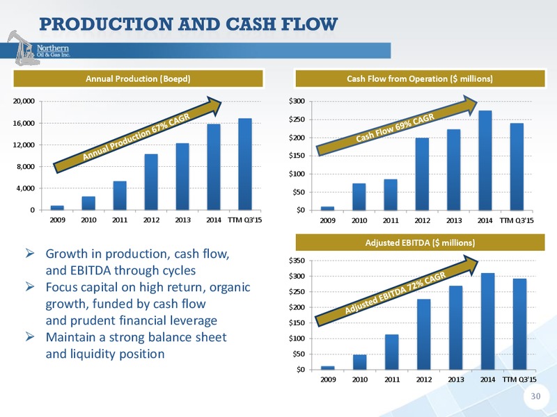Capital One Annual Energy Conference – Northern Oil and Gas, Inc. – slide 29