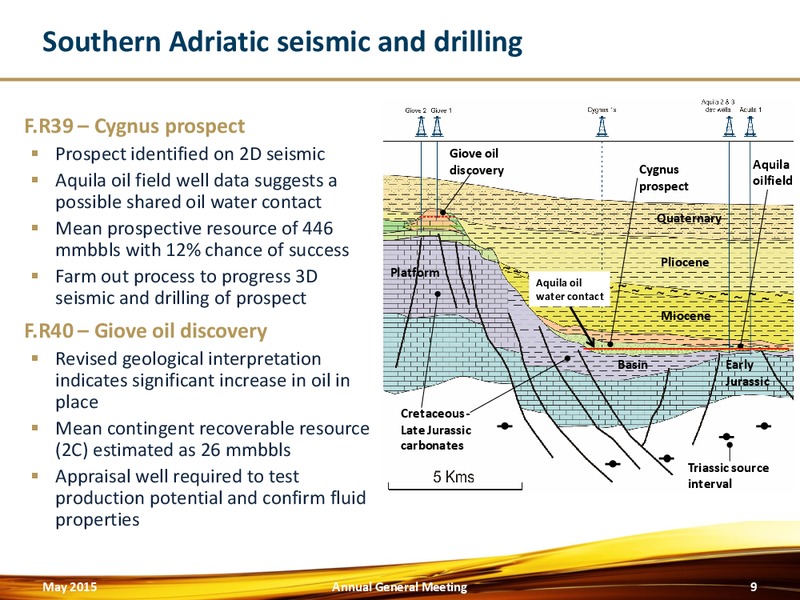 May 2015 Annual General Meeting – Northern Petroleum Plc – slide 8
