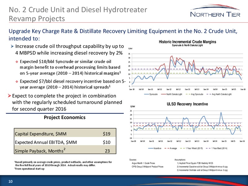 Wolfe Research 2016 Refining Conference – Northern Tier Energy Lp – slide 9