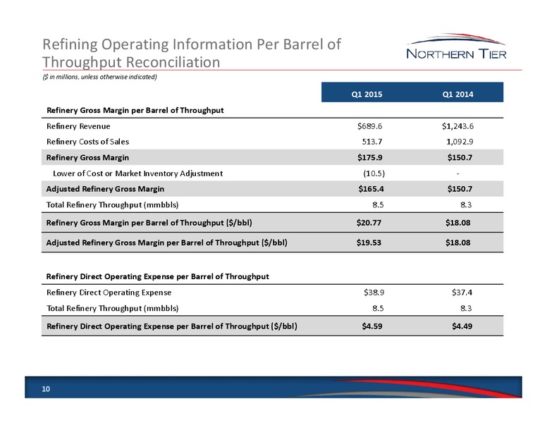 Q1 2015 EARNINGS CALL – Northern Tier Energy Lp – slide 10