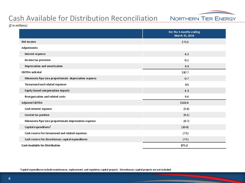 Q1 2014 CONFERENCE CALL – Northern Tier Energy Lp – slide 4