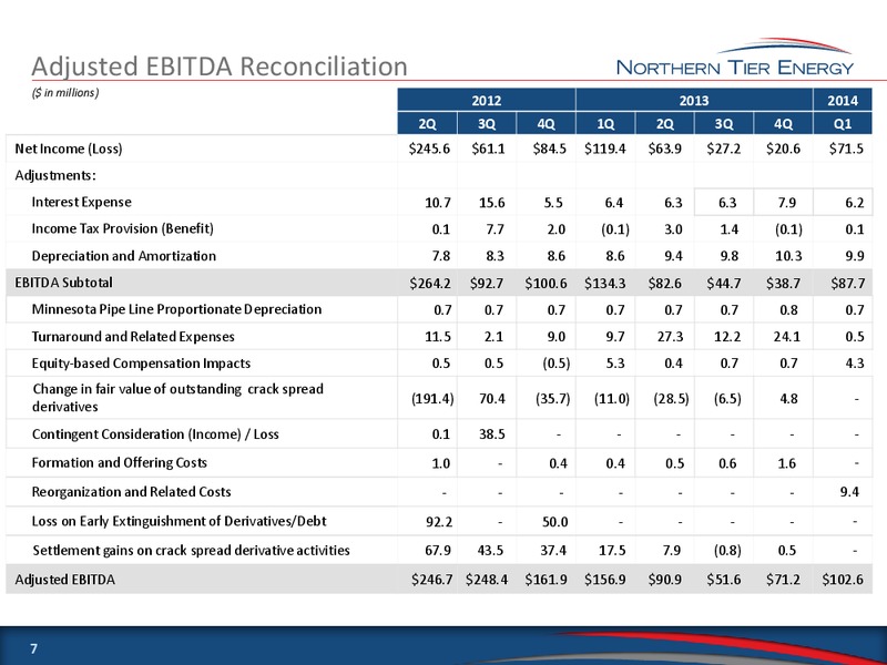 Q1 2014 CONFERENCE CALL – Northern Tier Energy Lp – slide 7