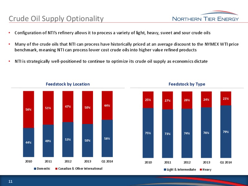 CITIBANK 2014 ICG MARKETS EQUITIES GLOBAL ENERGY AND UTILITIES CONFERENCE – Northern Tier Energy Lp – slide 10