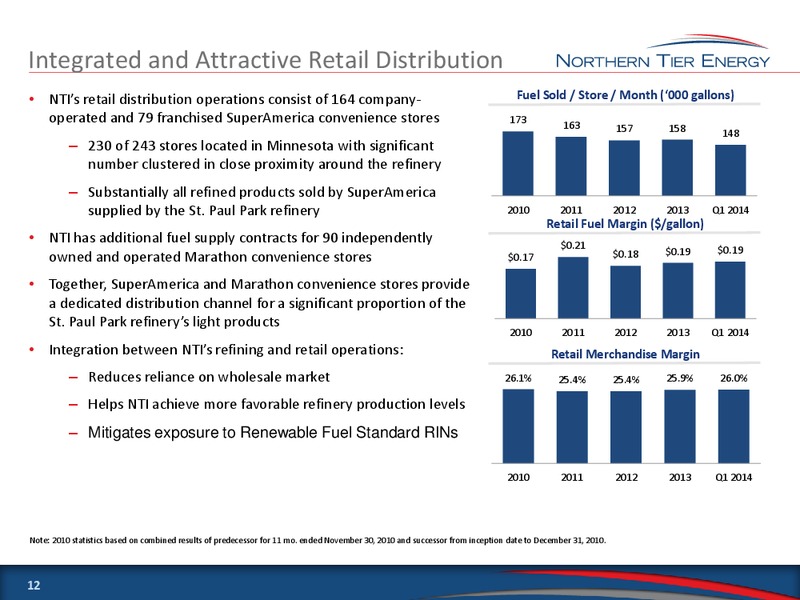 CITIBANK 2014 ICG MARKETS EQUITIES GLOBAL ENERGY AND UTILITIES CONFERENCE – Northern Tier Energy Lp – slide 11