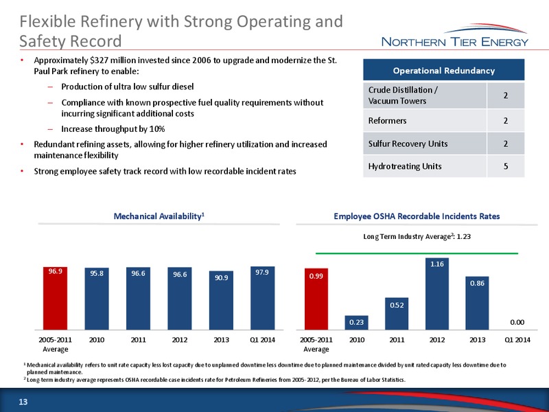 CITIBANK 2014 ICG MARKETS EQUITIES GLOBAL ENERGY AND UTILITIES CONFERENCE – Northern Tier Energy Lp – slide 12