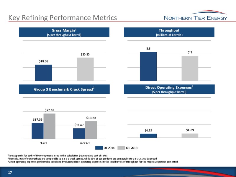 CITIBANK 2014 ICG MARKETS EQUITIES GLOBAL ENERGY AND UTILITIES CONFERENCE – Northern Tier Energy Lp – slide 16