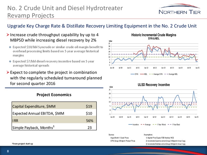 MAY 2015 INVESTOR MEETINGS – Northern Tier Energy Lp – slide 7