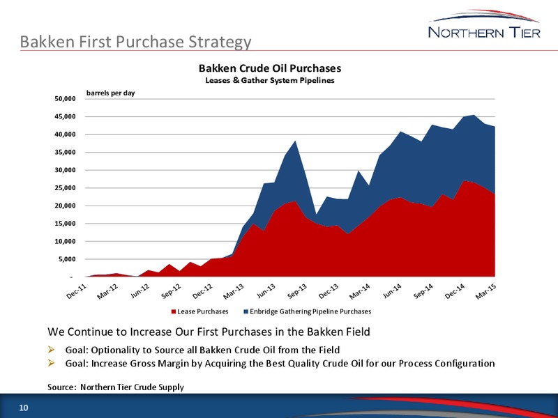 MAY 2015 INVESTOR MEETINGS – Northern Tier Energy Lp – slide 9