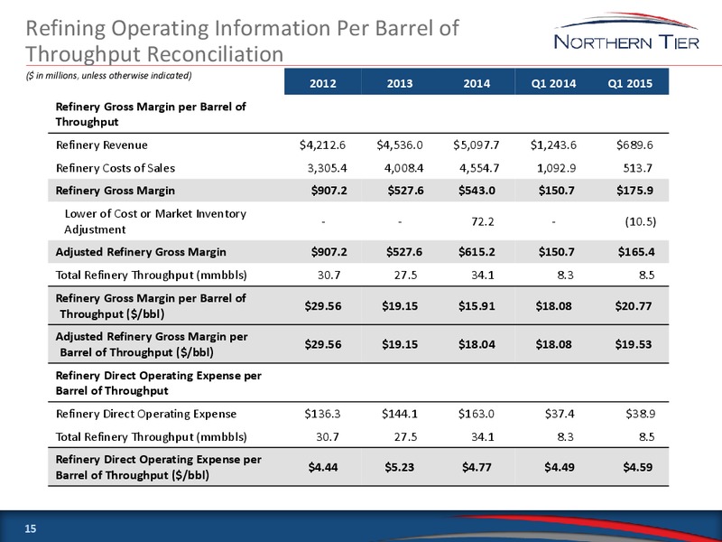 MAY 2015 INVESTOR MEETINGS – Northern Tier Energy Lp – slide 14