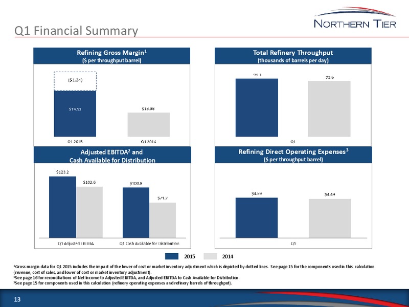 TUDOR PICKERING HOLT & CO 2015 HOTTER N HELL ENERGY CONFERENCE – Northern Tier Energy Lp – slide 12