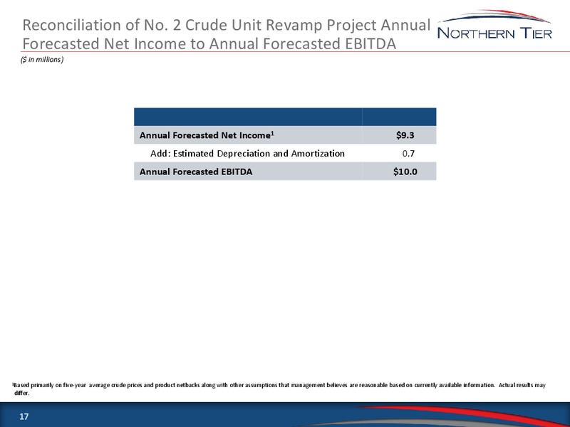 TUDOR PICKERING HOLT & CO 2015 HOTTER N HELL ENERGY CONFERENCE – Northern Tier Energy Lp – slide 16