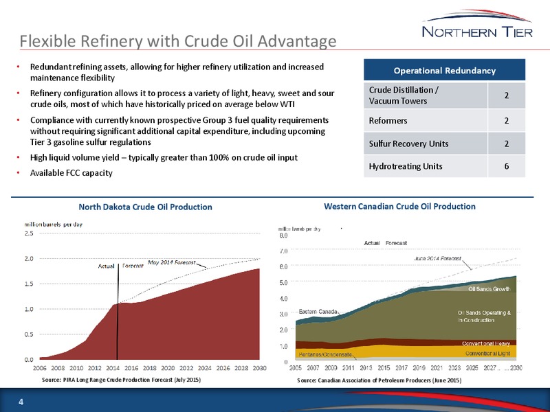 Citi MLP Conference – Northern Tier Energy Lp – slide 3