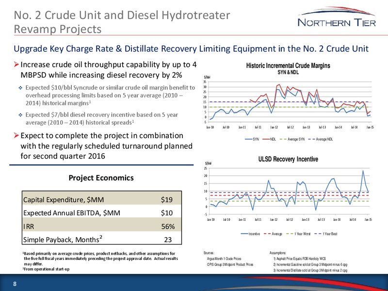 Citi MLP Conference – Northern Tier Energy Lp – slide 7