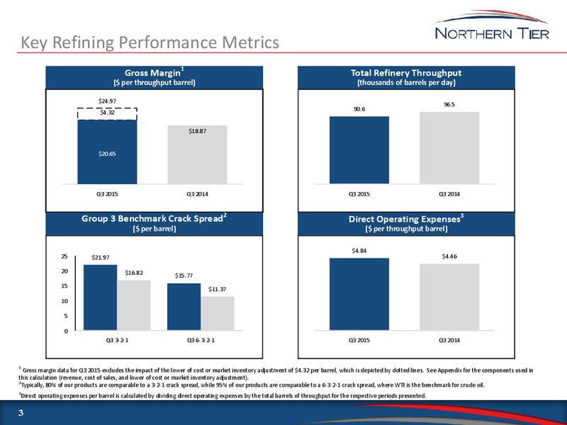 3Q 2015 Earnings Conference Call and Webcast – Northern Tier Energy Lp – slide 3