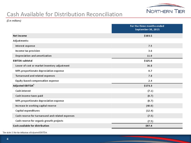 3Q 2015 Earnings Conference Call and Webcast – Northern Tier Energy Lp – slide 4
