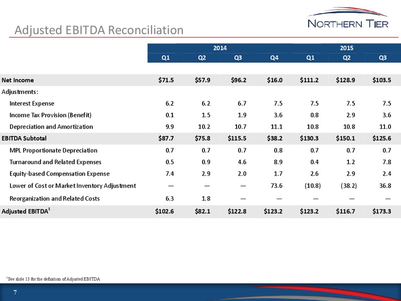 3Q 2015 Earnings Conference Call and Webcast – Northern Tier Energy Lp – slide 7