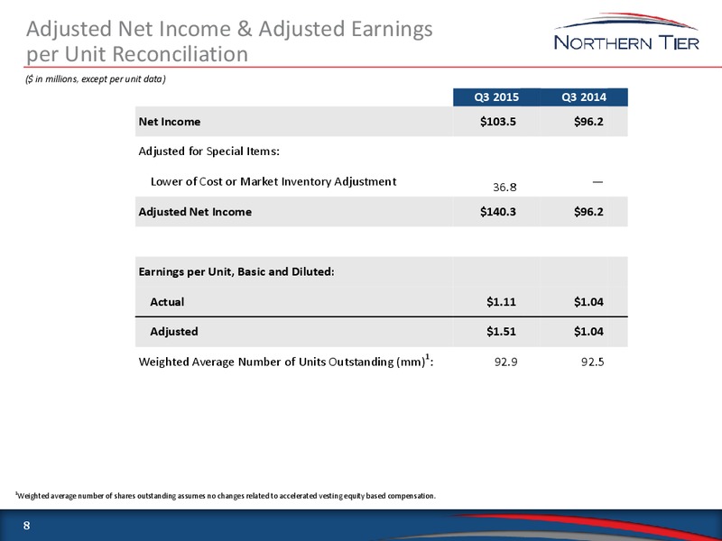 3Q 2015 Earnings Conference Call and Webcast – Northern Tier Energy Lp – slide 8