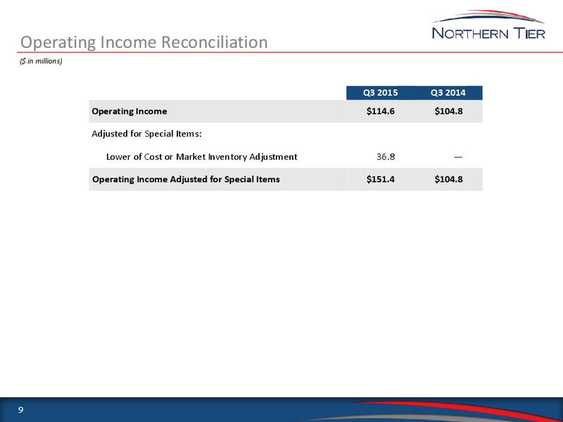 3Q 2015 Earnings Conference Call and Webcast – Northern Tier Energy Lp – slide 9