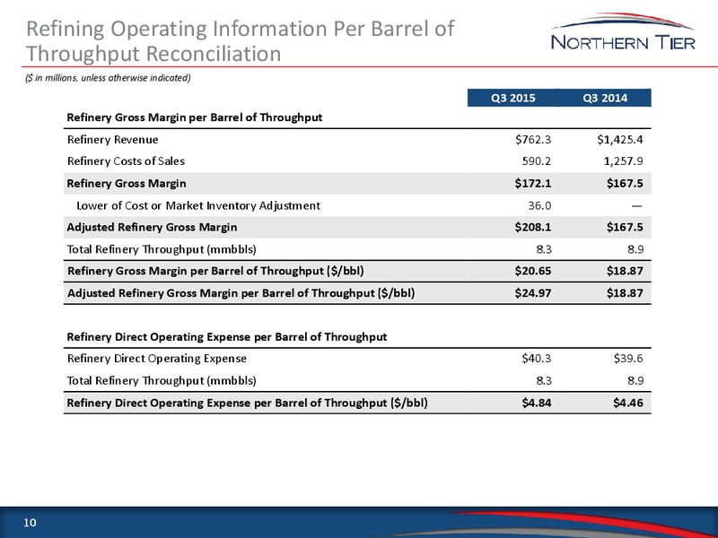3Q 2015 Earnings Conference Call and Webcast – Northern Tier Energy Lp – slide 10